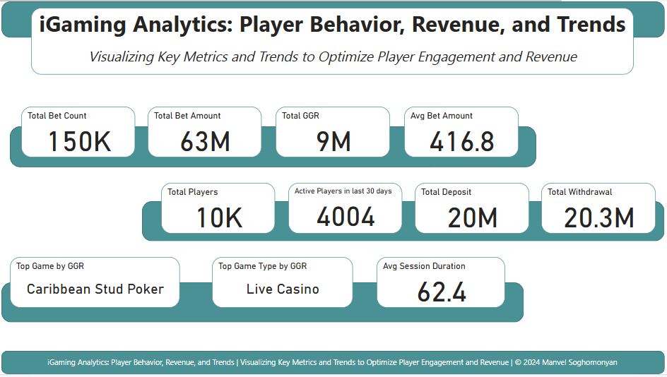 iGaming Analytics: Player Behavior, Revenue, and Trends